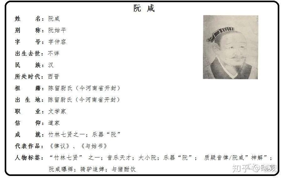 竹林七贤——"音乐天才"阮咸