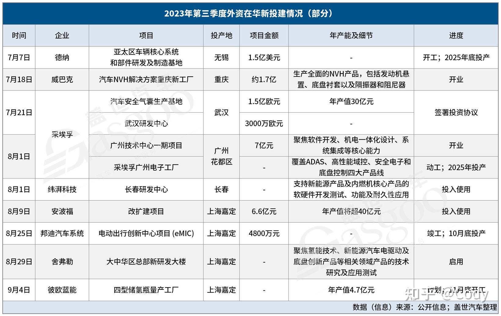 2023进博会 | 外资在华，从进口到“Glocal” - 知乎