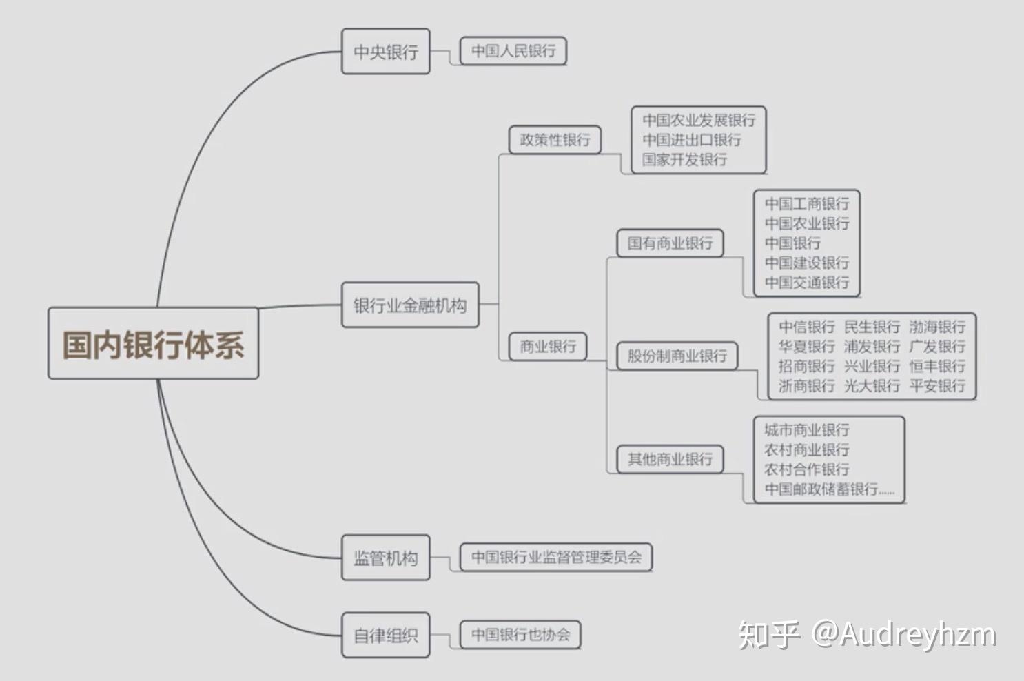 金融学框架思维导图图片