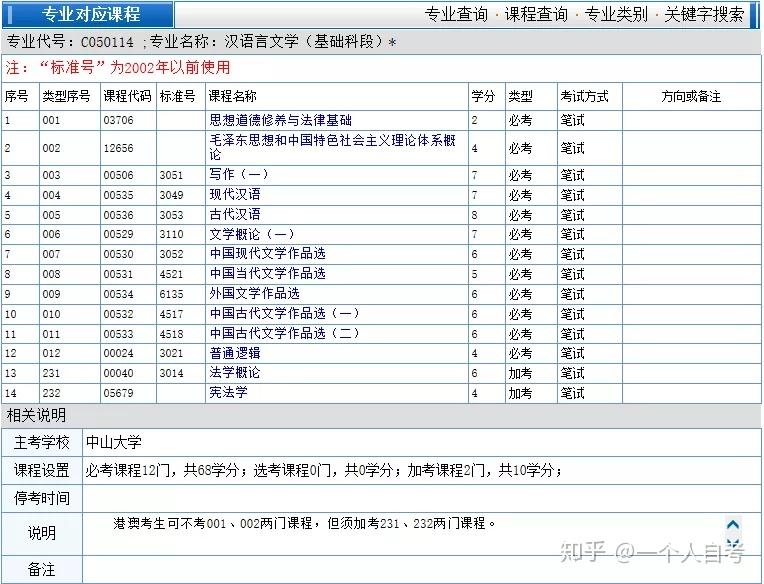 自考专业查询