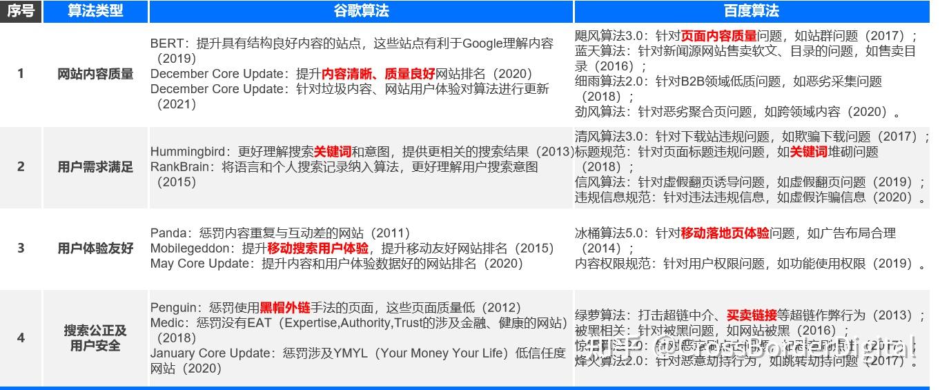关于百度和必应的对比=必应 百度搜索引擎哪个好