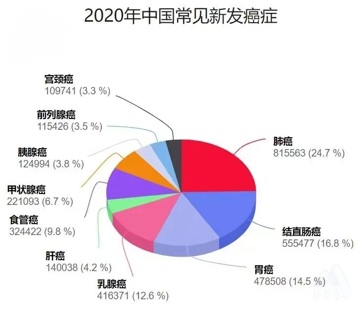 大庆胃康医院(大庆胃康医院口碑怎么样)