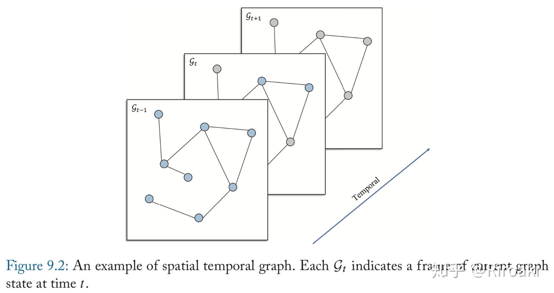 图神经网络入门（五）不同类型的图 - 知乎