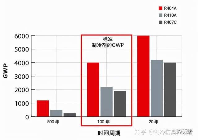 二氧化碳為什麼作為製冷劑具有哪些優勢和必然性