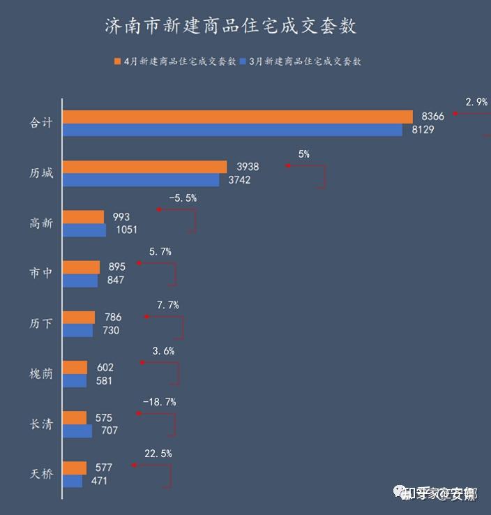 从济南4月份房价涨跌聊聊买房小技巧 - 知乎