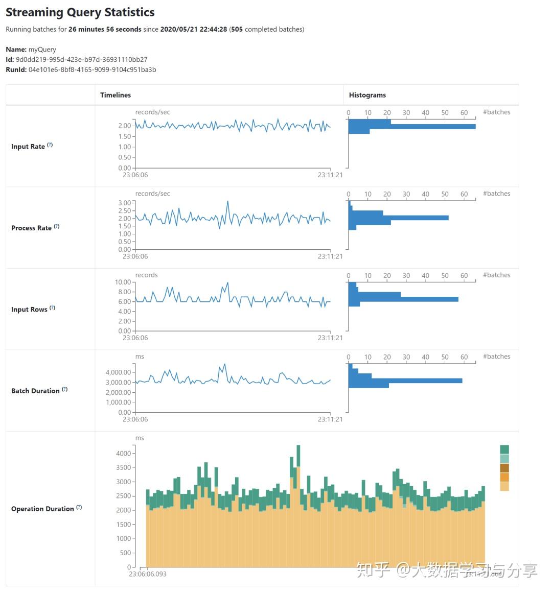 Apache Spark 3.0.0重磅发布 —— 重要特性全面解析 Apache Spark 3.0.0重磅发布 —— 重要特性全面解析