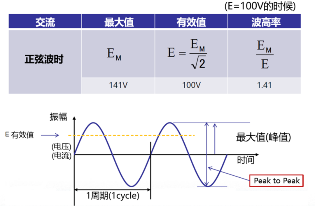 波形种类图片