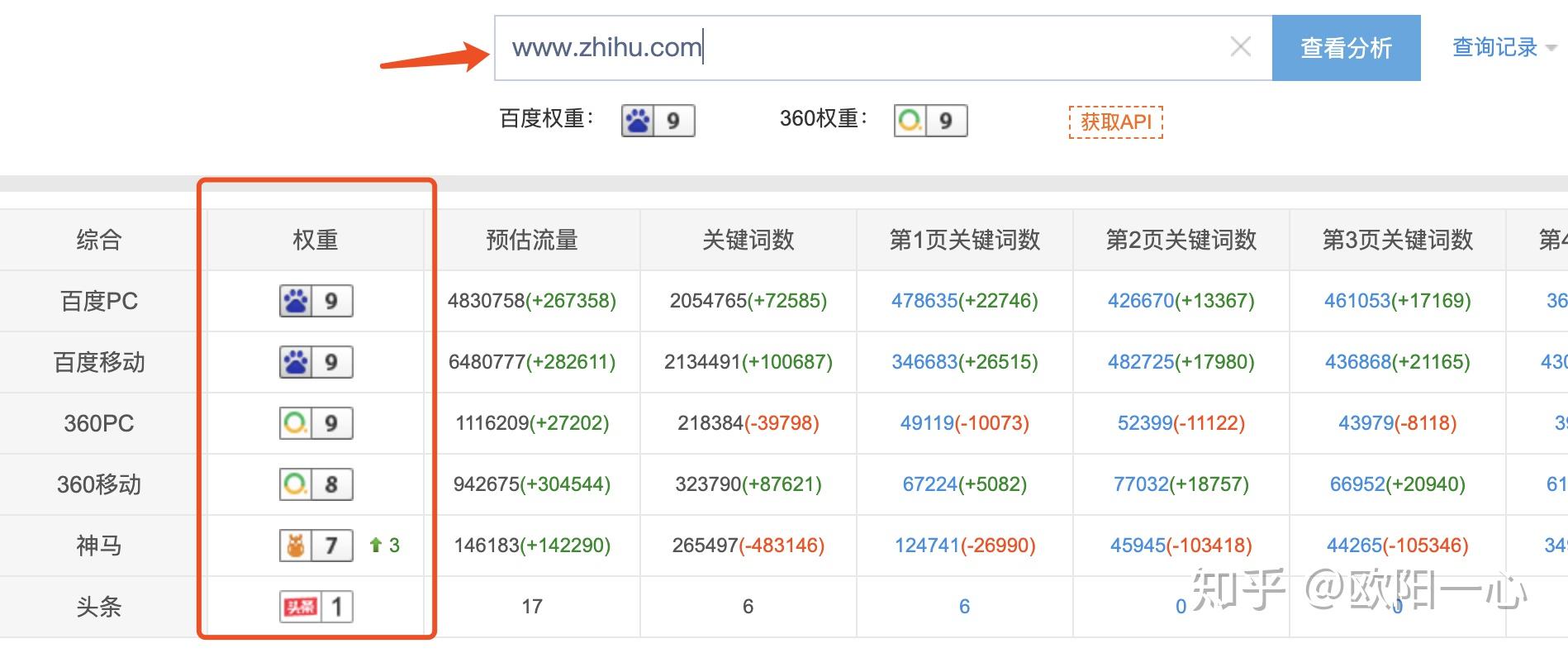 关键词如何优化？
