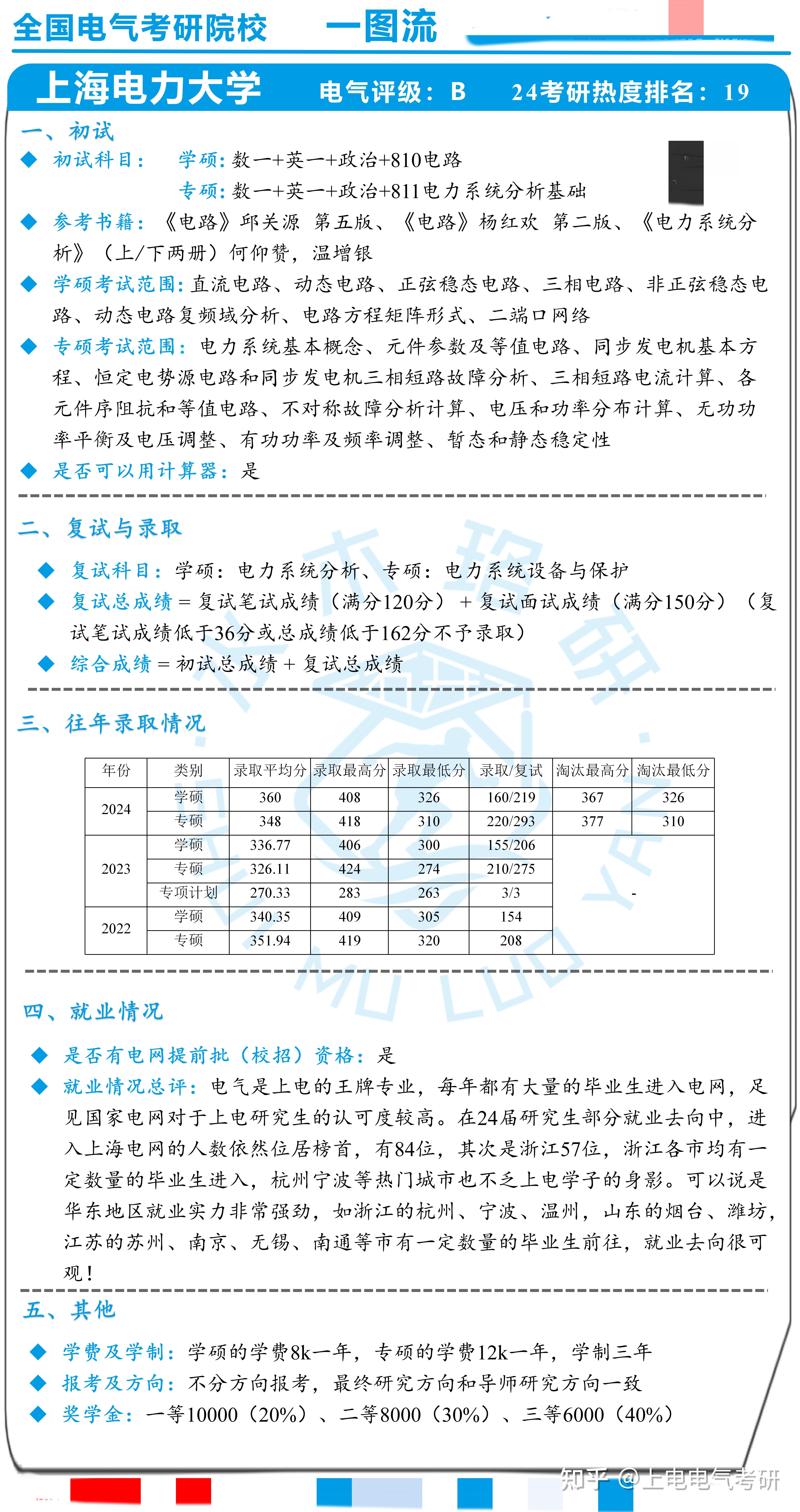 两张图，带你快速了解上电电气考研 - 知乎