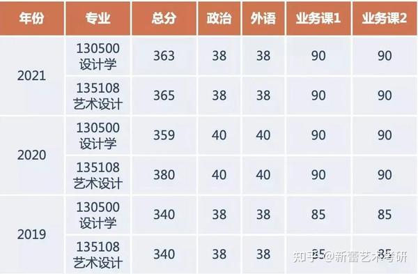 2024年北京交通大学威海校区艺术类专业有哪些_北京交通大学威海校区美术学费_北京交通大学威海校区艺术专业