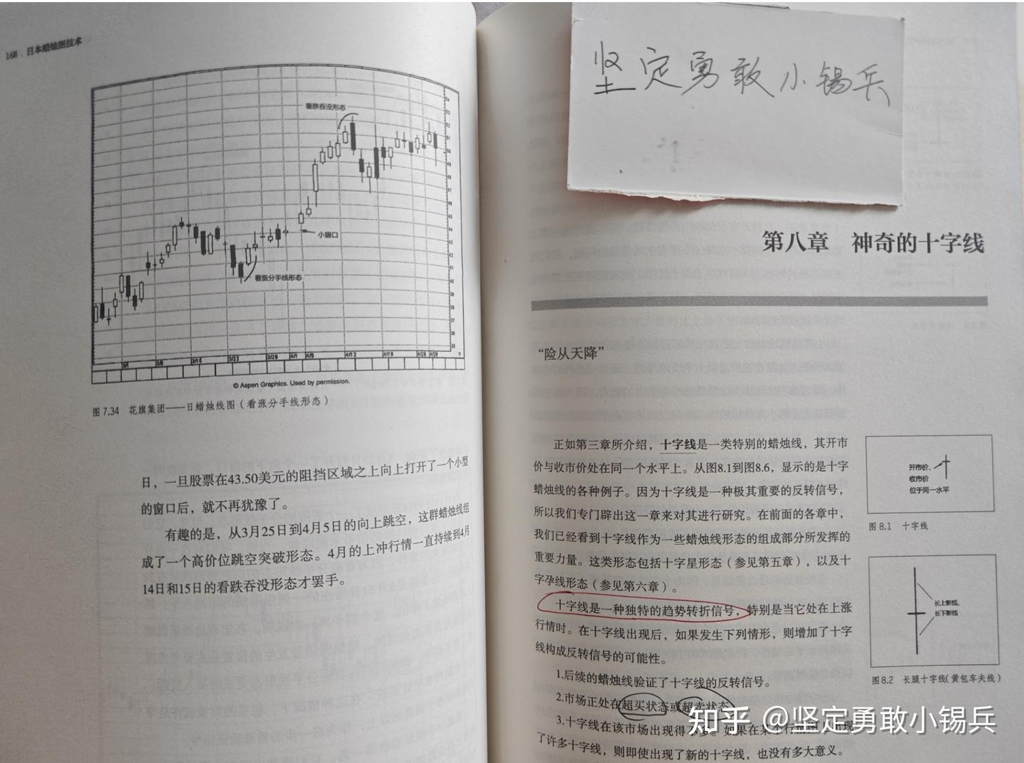 【读过才推荐系列】炒股精选40本书籍——买书学习花钱强过无知炒股亏钱 - 知乎