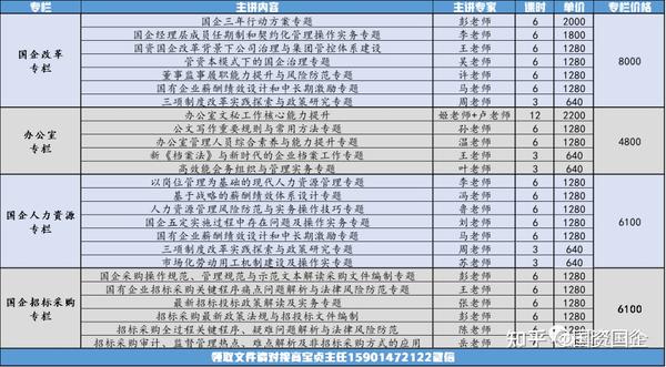范文分享——国有企业职务职级管理办法 - 知乎