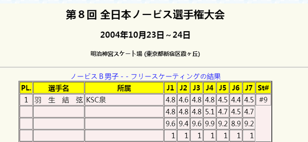 羽生结弦国内赛小分表 知乎