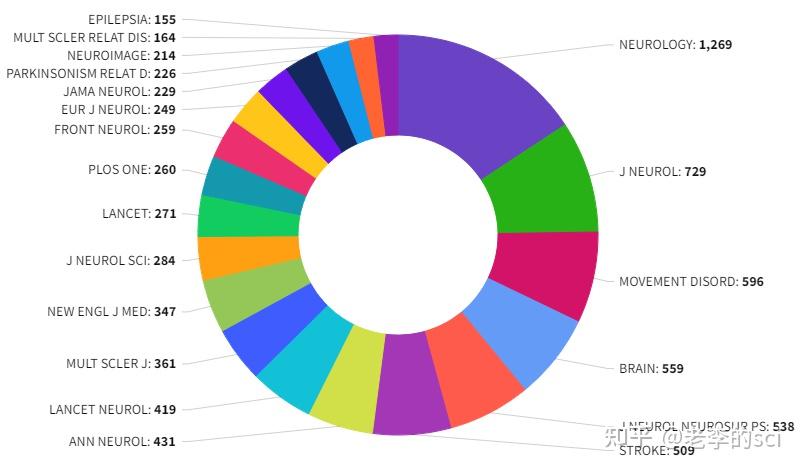 投稿半小时拒稿？效率超高！影响因子6.682，今年有望破7分！ - 知乎