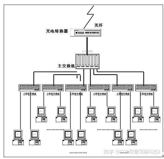 工厂厂房电线布线图图片