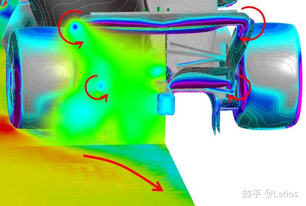 F1 2022年新规赛车空气动力学分析 - 知乎