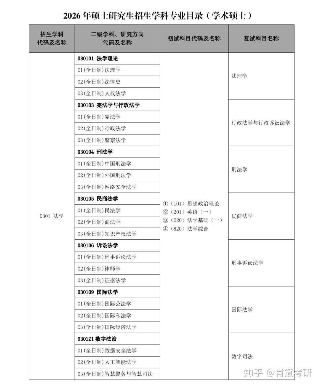 【招生章程】中国人民公安大学2026年硕士研究生招生章程 - 知乎