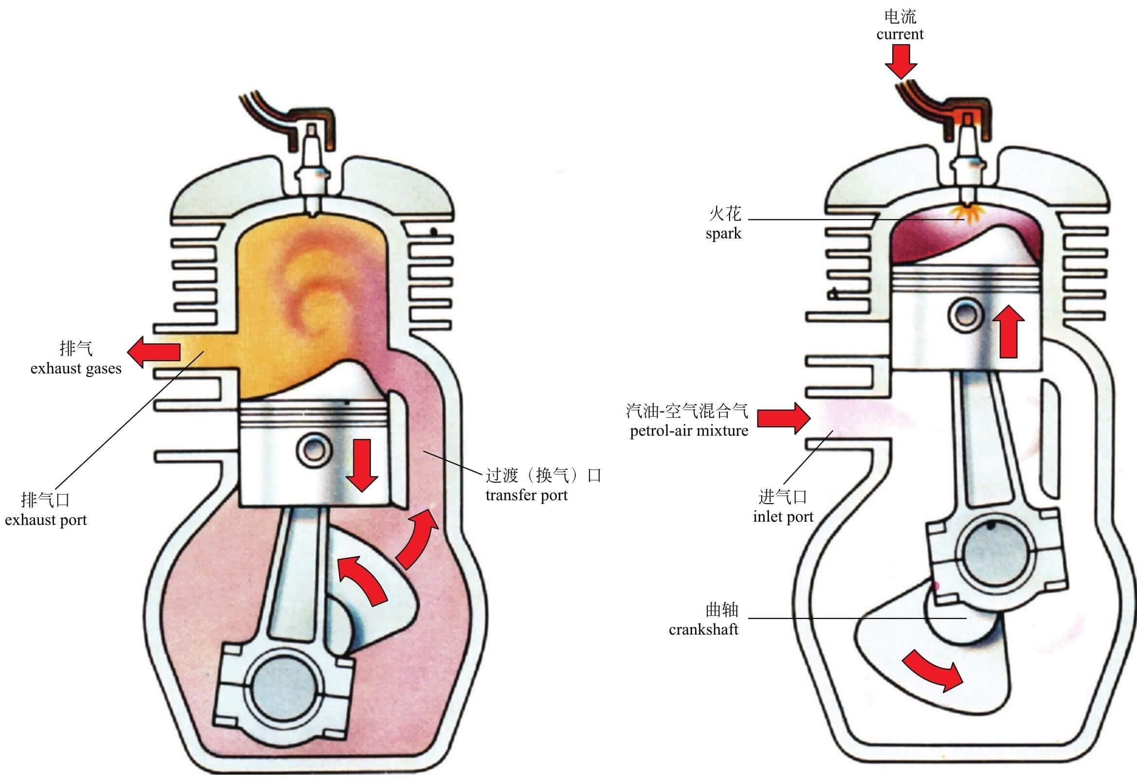 The working principle of the engine | WUXI RUIEN TECHNOLOGY CO.,LTD