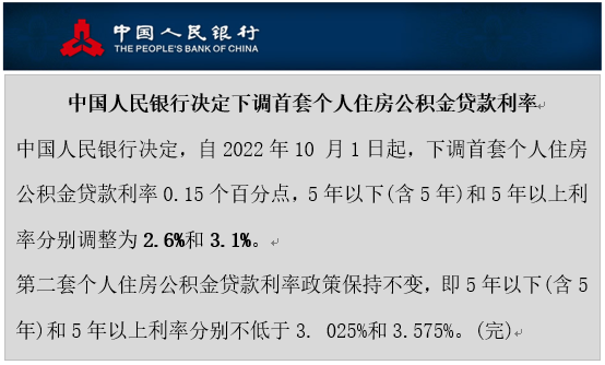 住房公积金贷款利率下调!每月月供少还多少? - 知乎
