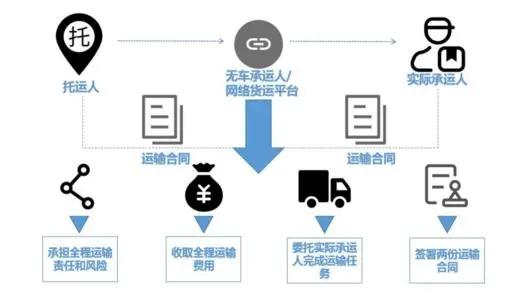 网络货运平台，物流行业的革新者