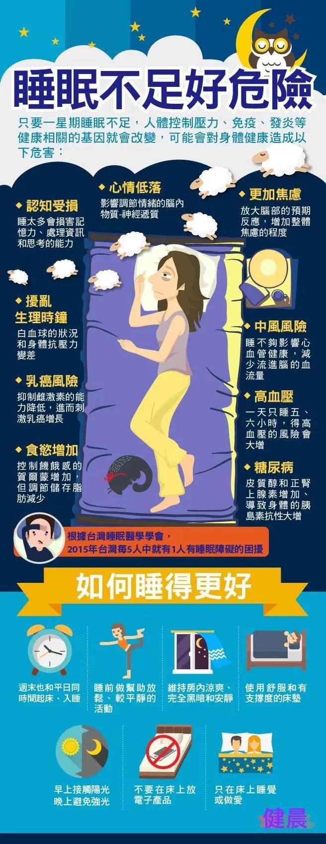 睡眠充足的好处图片