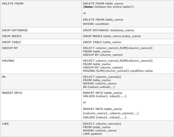 MySQL学习小结-w3school知识总结 - 知乎