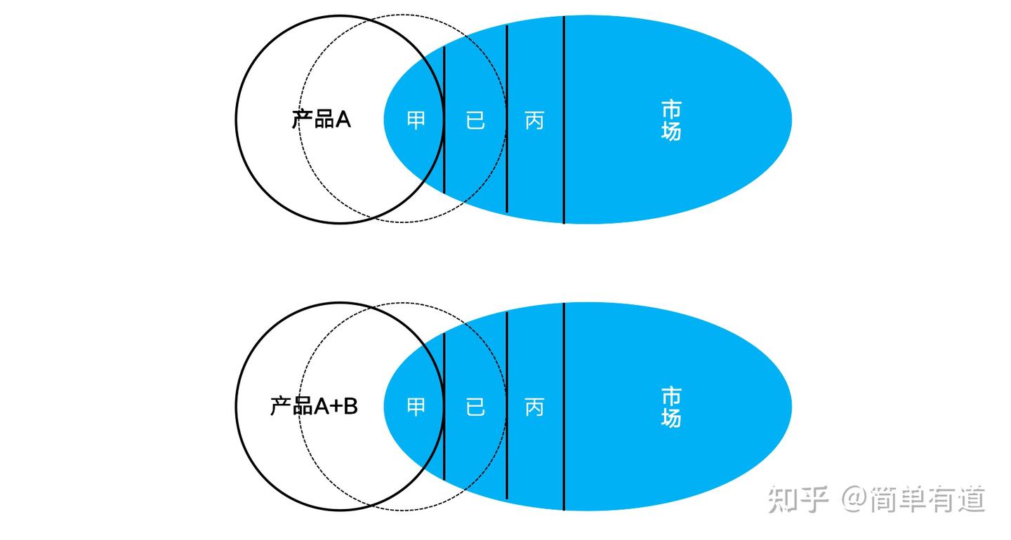 SaaS产品之PMF - 知乎