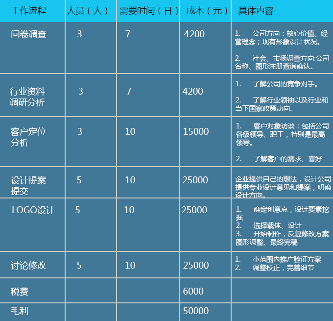 集团网站建设制作费用 zhuanlan.zhihu.com