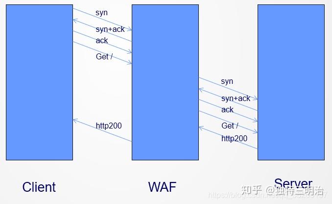 WAF的部署方式 - 知乎