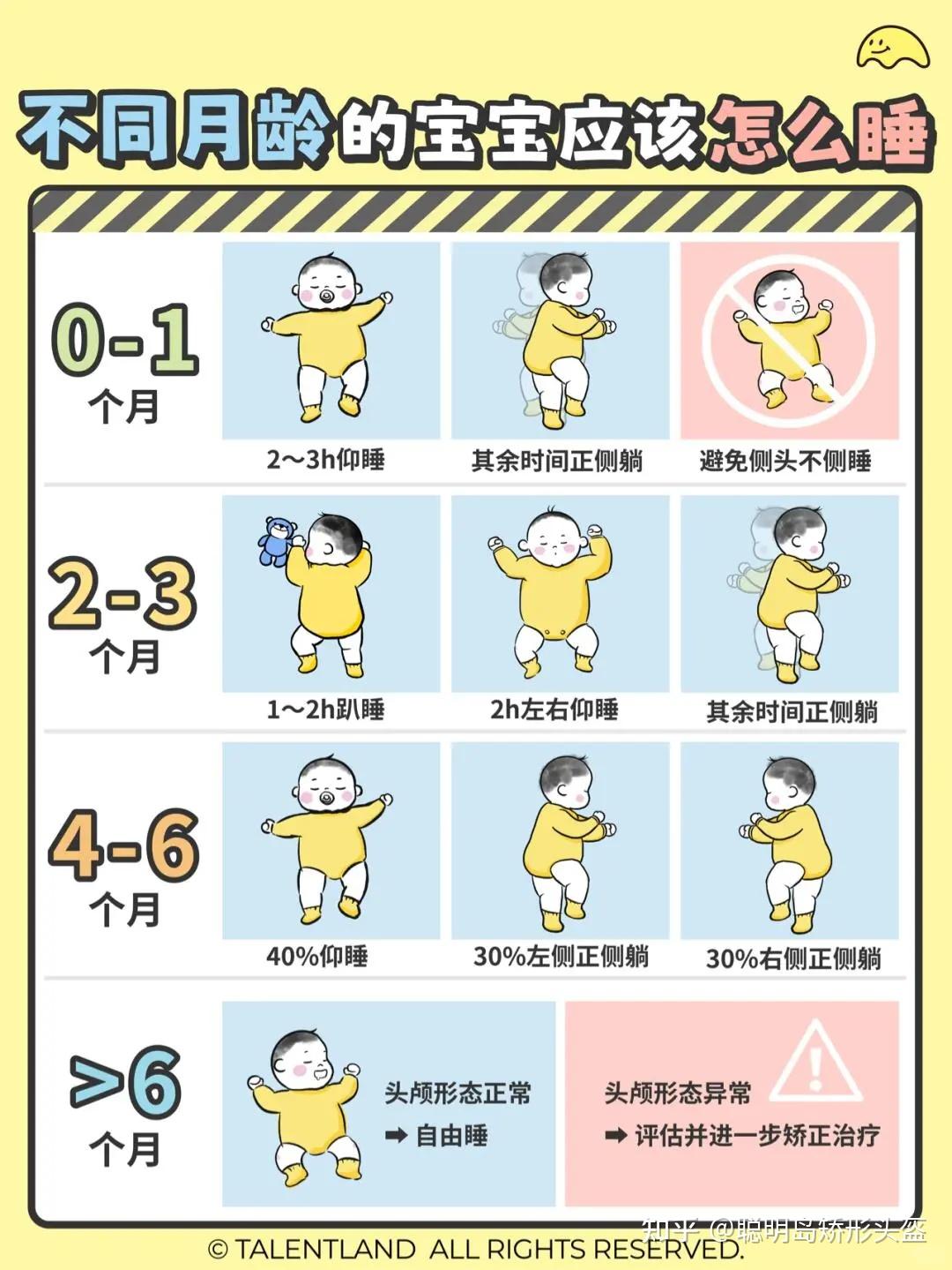 宝宝头型睡偏了怎么办?矫形头盔是智商税? - 知乎