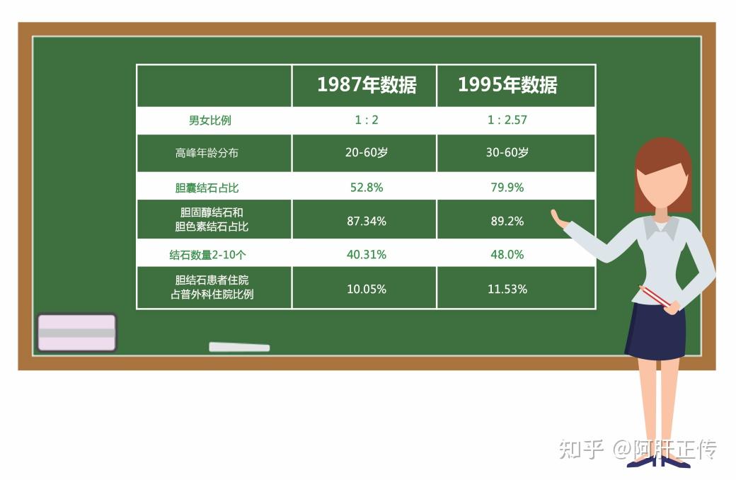 1983年-1985年间国内胆结石手术病例的临床调查