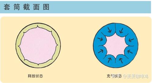 乳腺术后水肿该怎么办原因 治疗方式 知乎