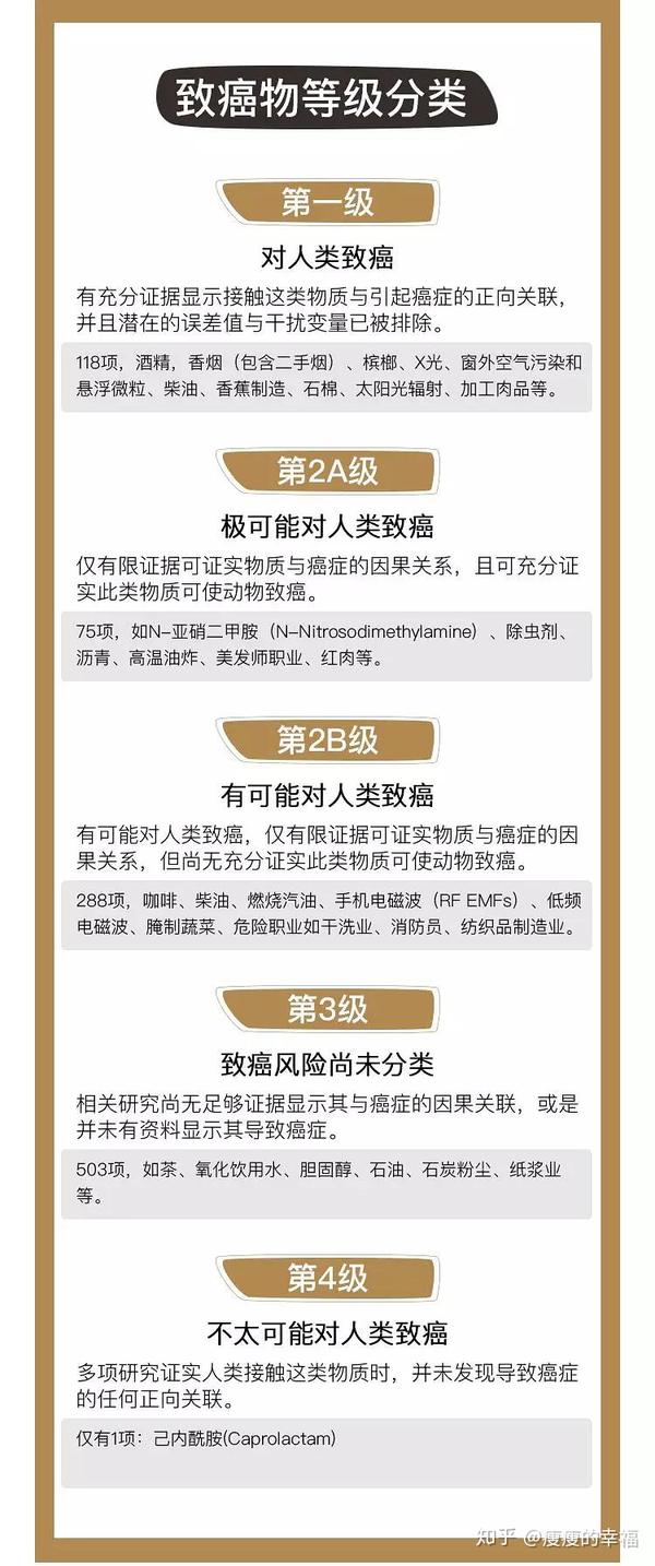 吃红肉会致癌 只是你不会吃而已 幸福减肥教 知乎