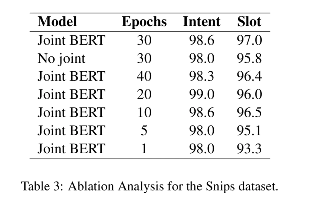 [NLP]基于BERT意图识别和槽位填充的联合模型--BERT for Joint Intent Classification and ...