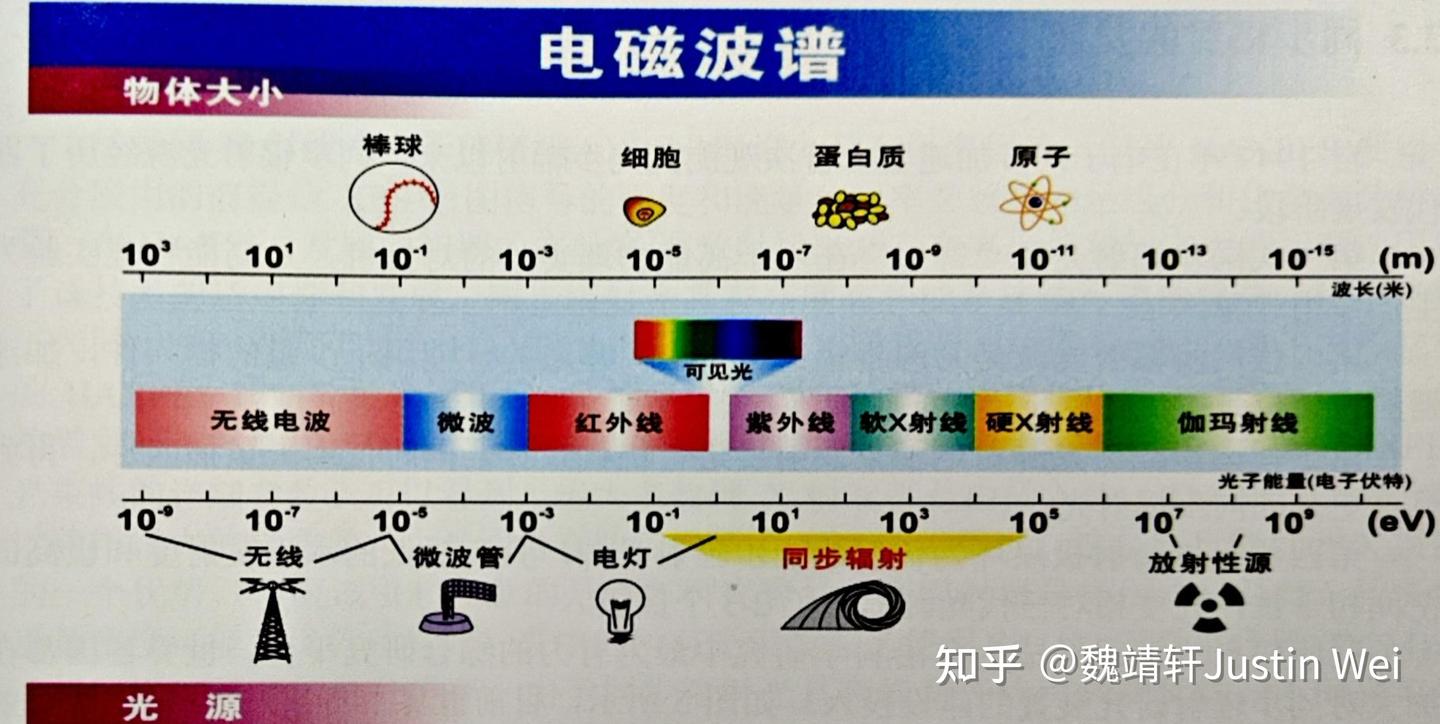 第一届硬X射线光电子能谱(HAXPES)论坛会议总结和见闻分享 - 知乎