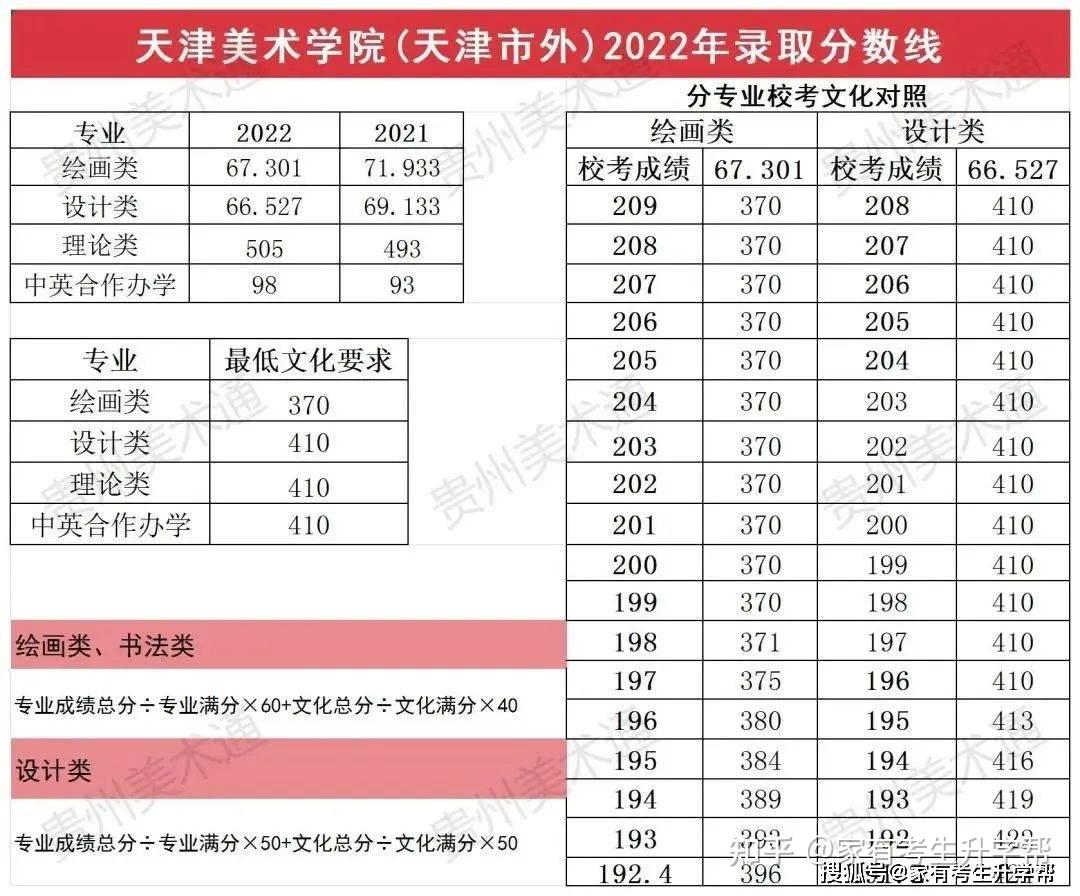 揭秘2024年九大美院錄取專業及分數線有哪些專業不用校考