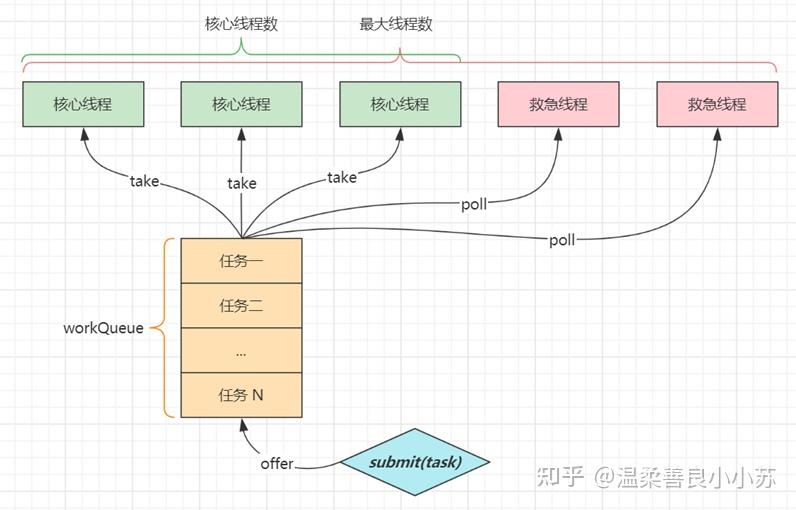 线程池七大参数