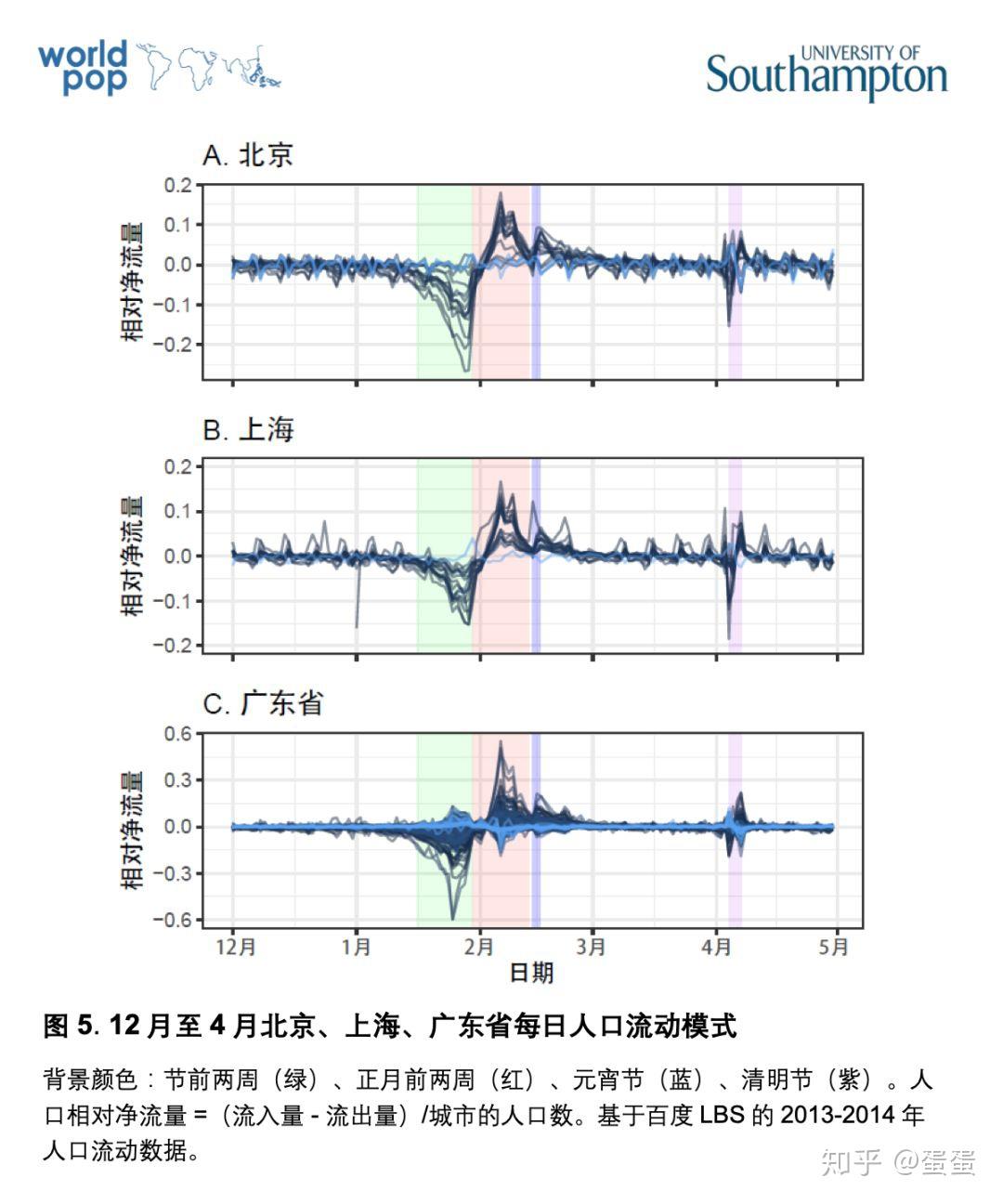 城市人口输入_加拿大人口城市分布图