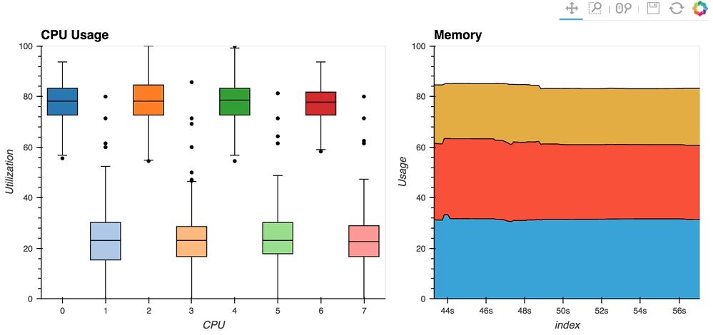 python - convert matplotlib to interactive holoviews +... 精品python可视化库--HoloViews - 知乎