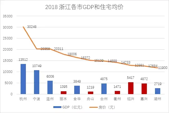 舟山gdp属于哪里_中国东海上,藏着一个海岛县,人均GDP高达14.6万,逆天的存在(3)