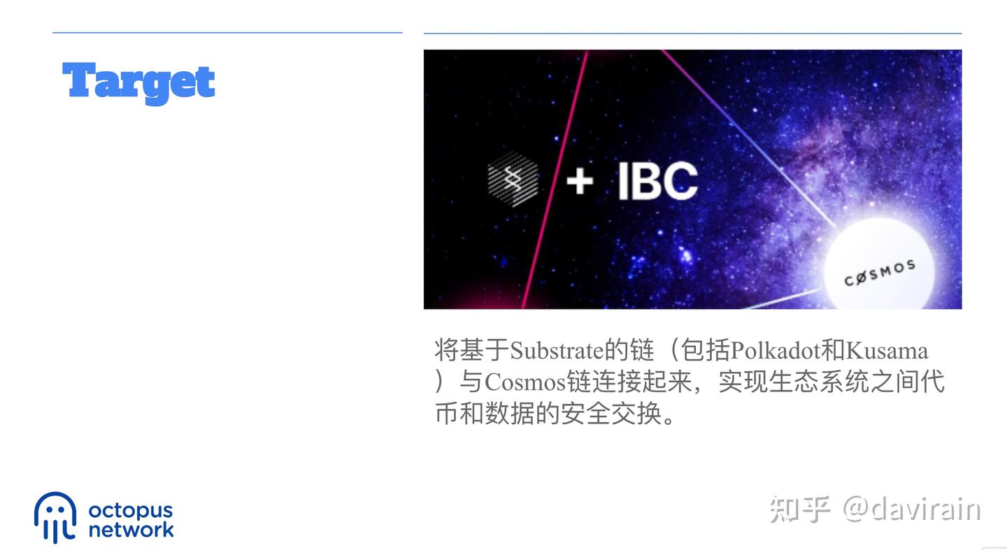 substrate-ibc 实战- 知乎