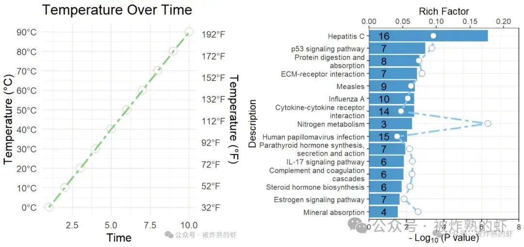 R语言画图 | ggplot2绘制折线图 - 知乎