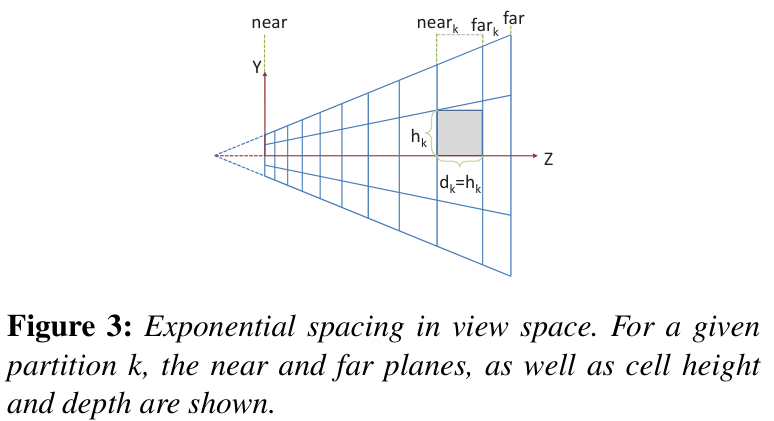 [摸着原神学图形]聚类延迟光照Clustered Deferred Lighting - 知乎