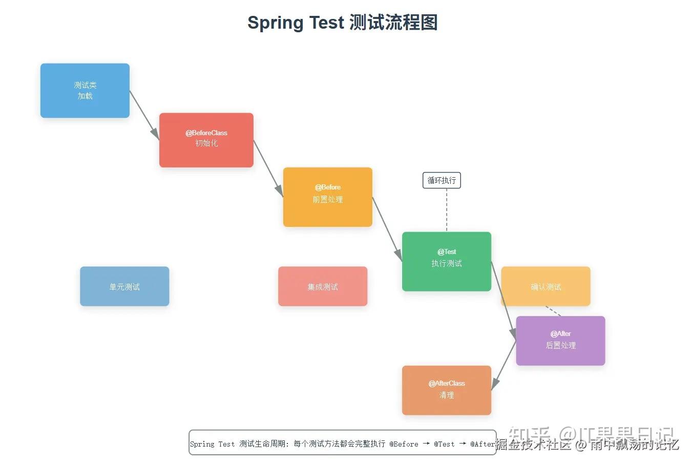 Spring Testing Graphic Spring Test 从入门到实战 - 知乎