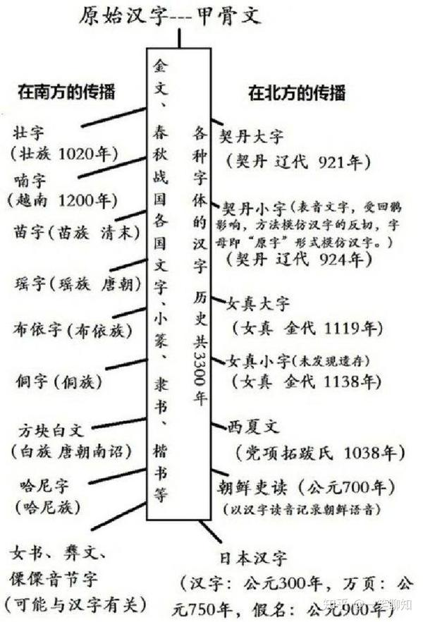 为什么韩国 越南等国要废除汉字 国家不强盛连文字都被看不起 知乎