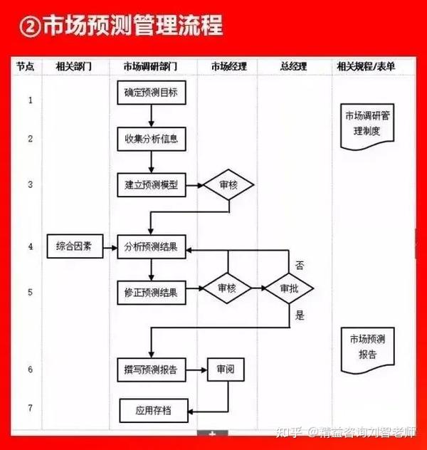 值得收藏的66张流程图，看看大企业都在做什么！全面清晰！(图32)