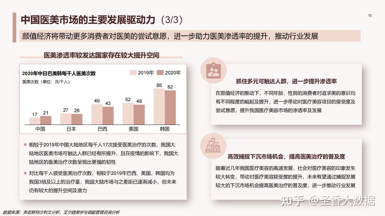 85页|中国医美行业2023年度洞悉报告（附下载） - 知乎