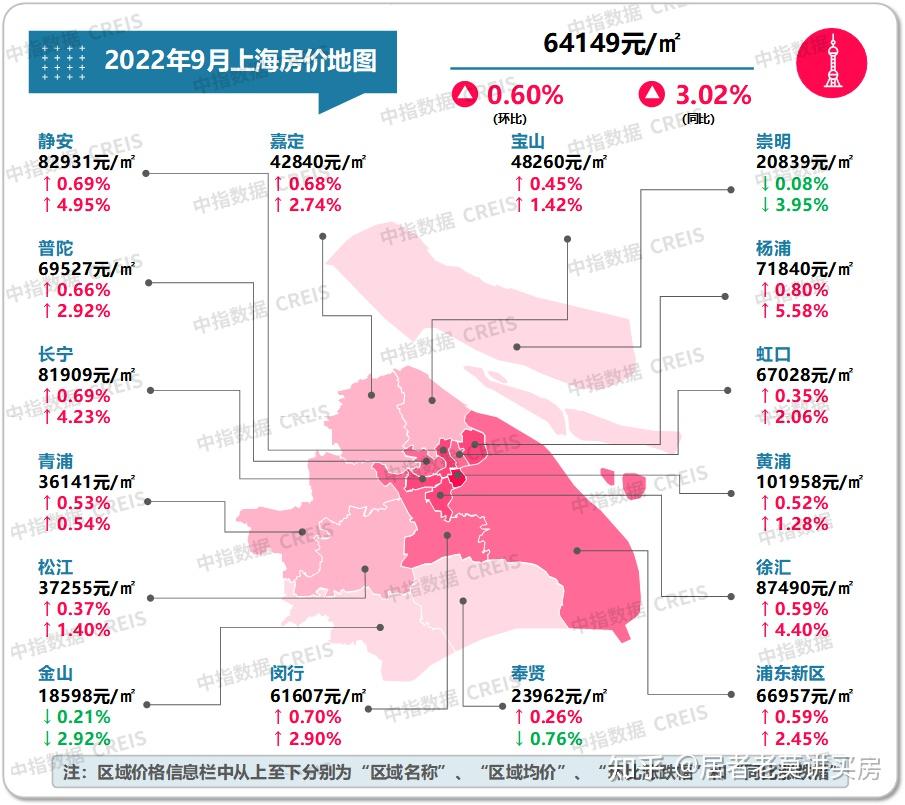 “为什么全国房价都在跌,只有北京还在涨?” - 知乎