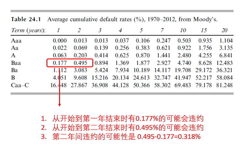 [John Hull教材笔记] 信贷违约互换 Credit Default Swaps - 知乎