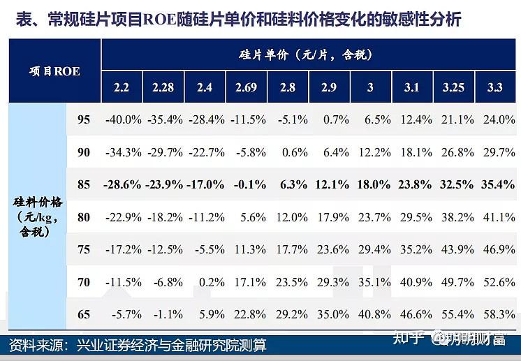 碳中和碳達峰光伏硅片